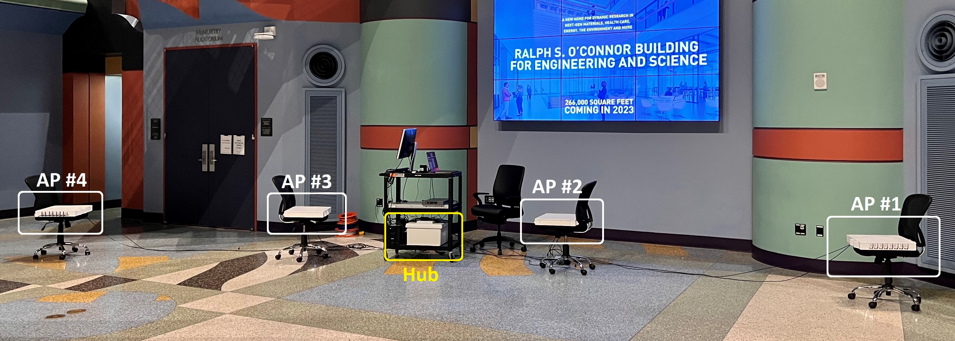AP Configuration