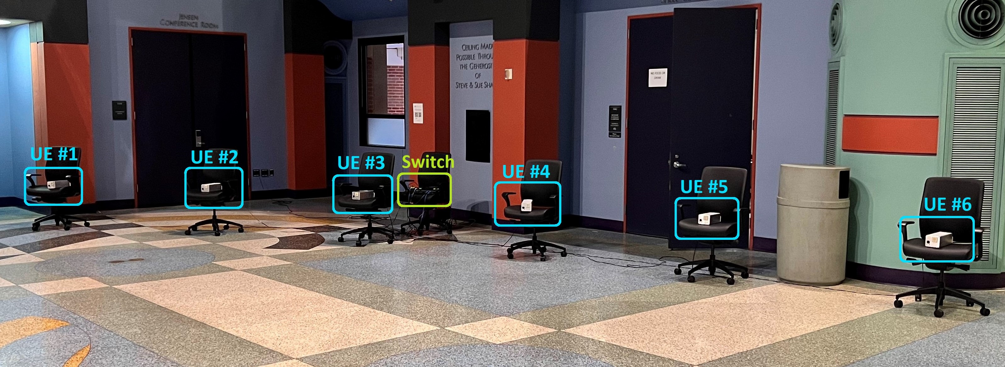 User Configuration